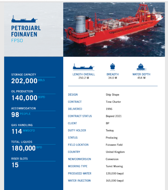 Teekay: Foinaven FPSO, Modifications