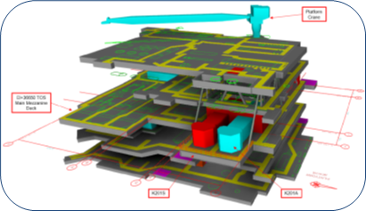UKCS: Electrification of Gas Export Compressor