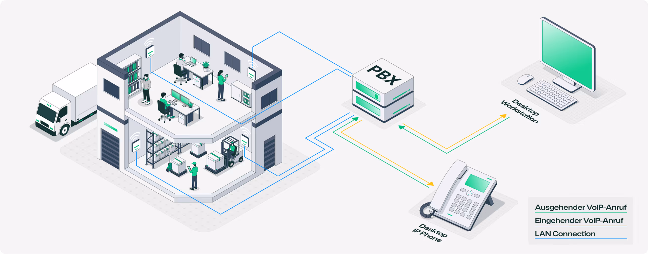 DECT Infrastruktur Diagramm