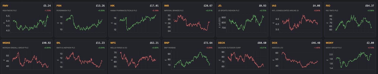 Model portfolio holdings monitored in the Wealth Max platform