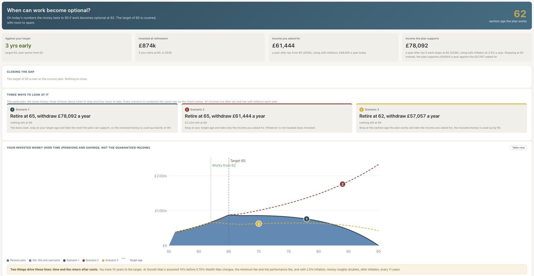 Wealth Max plan showing the earliest age at which work becomes optional