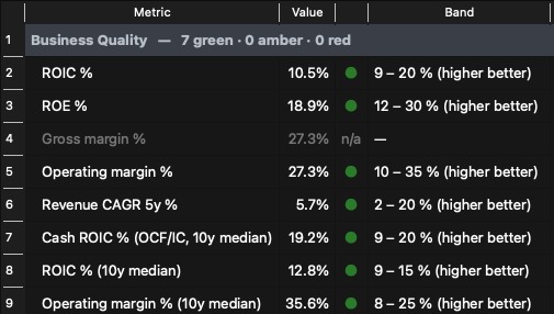 Business quality metrics against their bands in the Value Research app