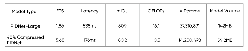 모바일 AI의 혁신 : 실시간 성능 향상을 위해 넷츠프레소로 의미론적 분할 모델을 가속하는 방법