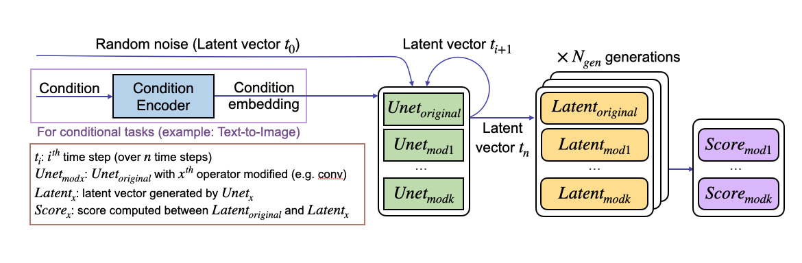 LD-Pruner: Task-Agnostic 인사이트를 활용한 Latent Diffusion Models (LDMs)의 효율적인 가지치기