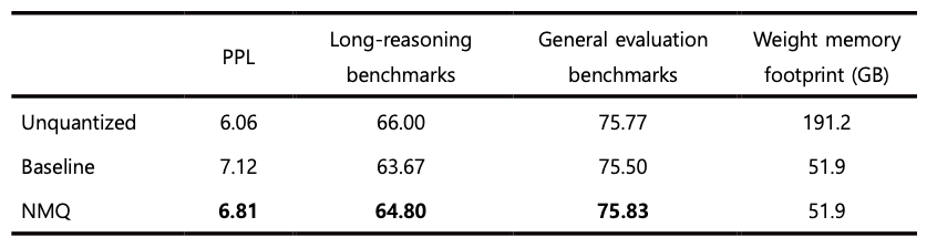 Table 1: Benchmarking results for Solar-Open-100B W4A16 quantization