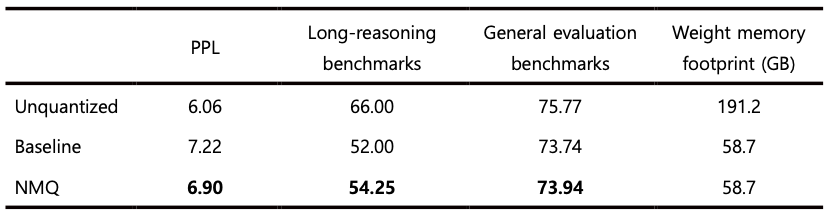 Table 2: Benchmarking results for Solar-Open-100B NVFP4 quantization