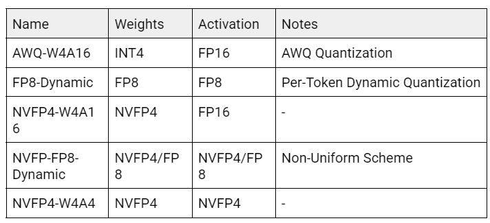 NVIDIA Blackwell; The Impact of NVFP4 For LLM Inference