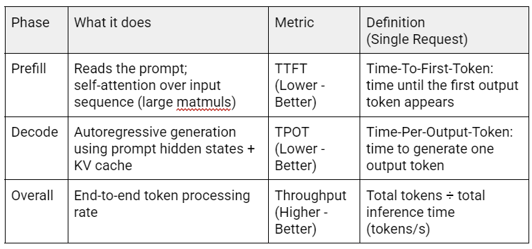 NVIDIA Blackwell; The Impact of NVFP4 For LLM Inference