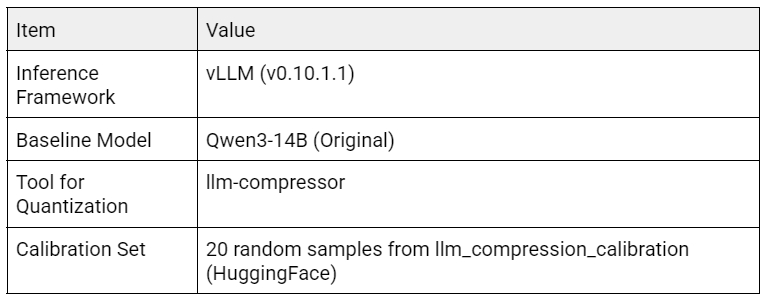 NVIDIA Blackwell; The Impact of NVFP4 For LLM Inference