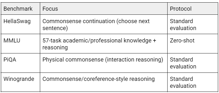 NVIDIA Blackwell; The Impact of NVFP4 For LLM Inference