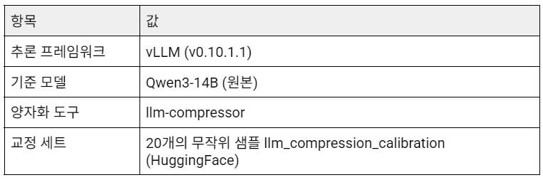NVIDIA Blackwell; NVFP4가 LLM 추론에 미치는 영향
