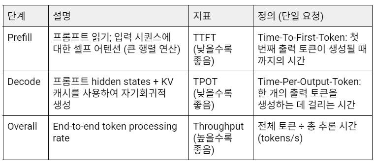NVIDIA Blackwell; NVFP4가 LLM 추론에 미치는 영향