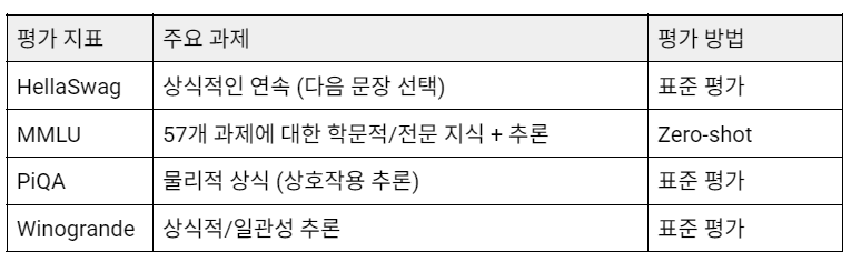 NVIDIA Blackwell; NVFP4가 LLM 추론에 미치는 영향