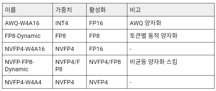NVIDIA Blackwell; NVFP4가 LLM 추론에 미치는 영향