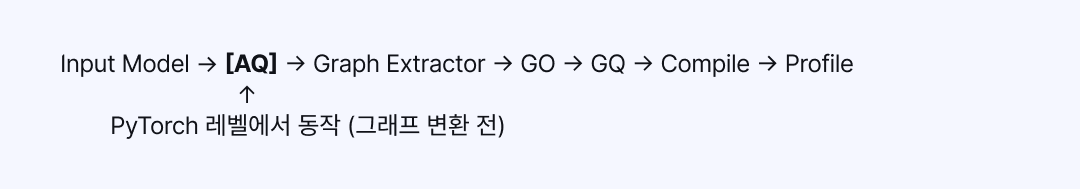 표 1: 넷츠프레소 최적화 파이프라인에서 AQ의 위치 (PyTorch 레벨, 그래프 변환 전 동작) 