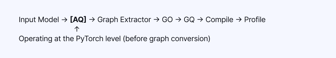  Table 1: Position of AQ in the NetsPresso® optimization pipeline (operating at the PyTorch level, before graph conversion) 