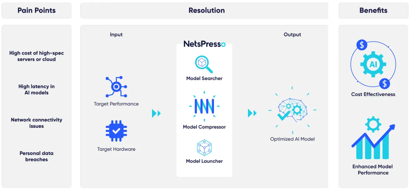 Nota AI introduction by 'Nota Cheerleader'