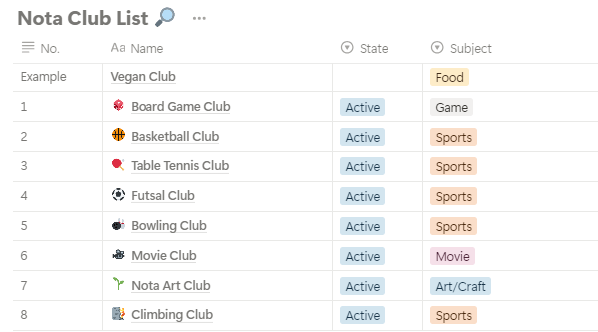 There are eight clubs in Nota