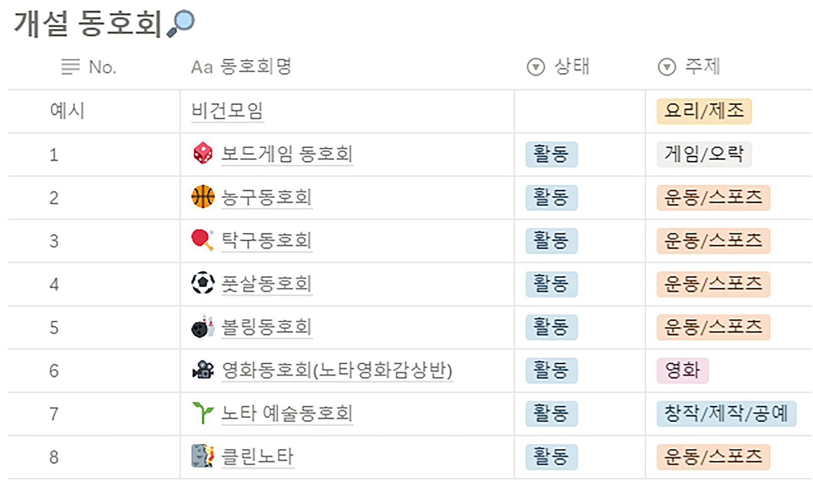노타의 여덟가지 동호회