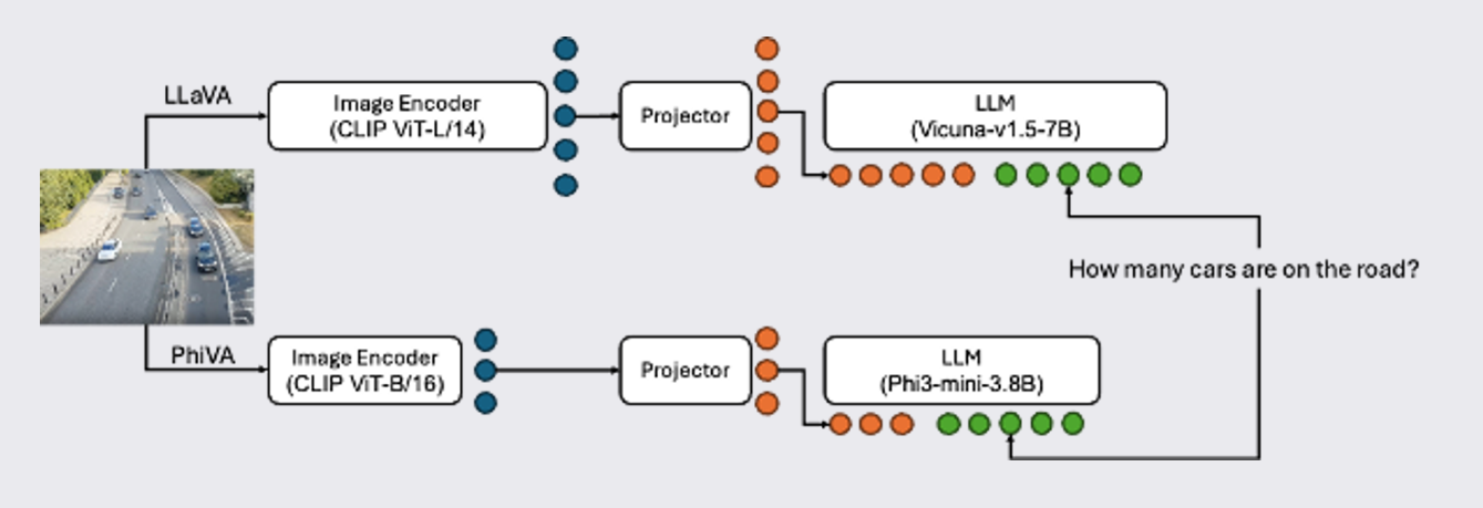 Deploying an Efficient Vision-Language Model on Mobile Devices