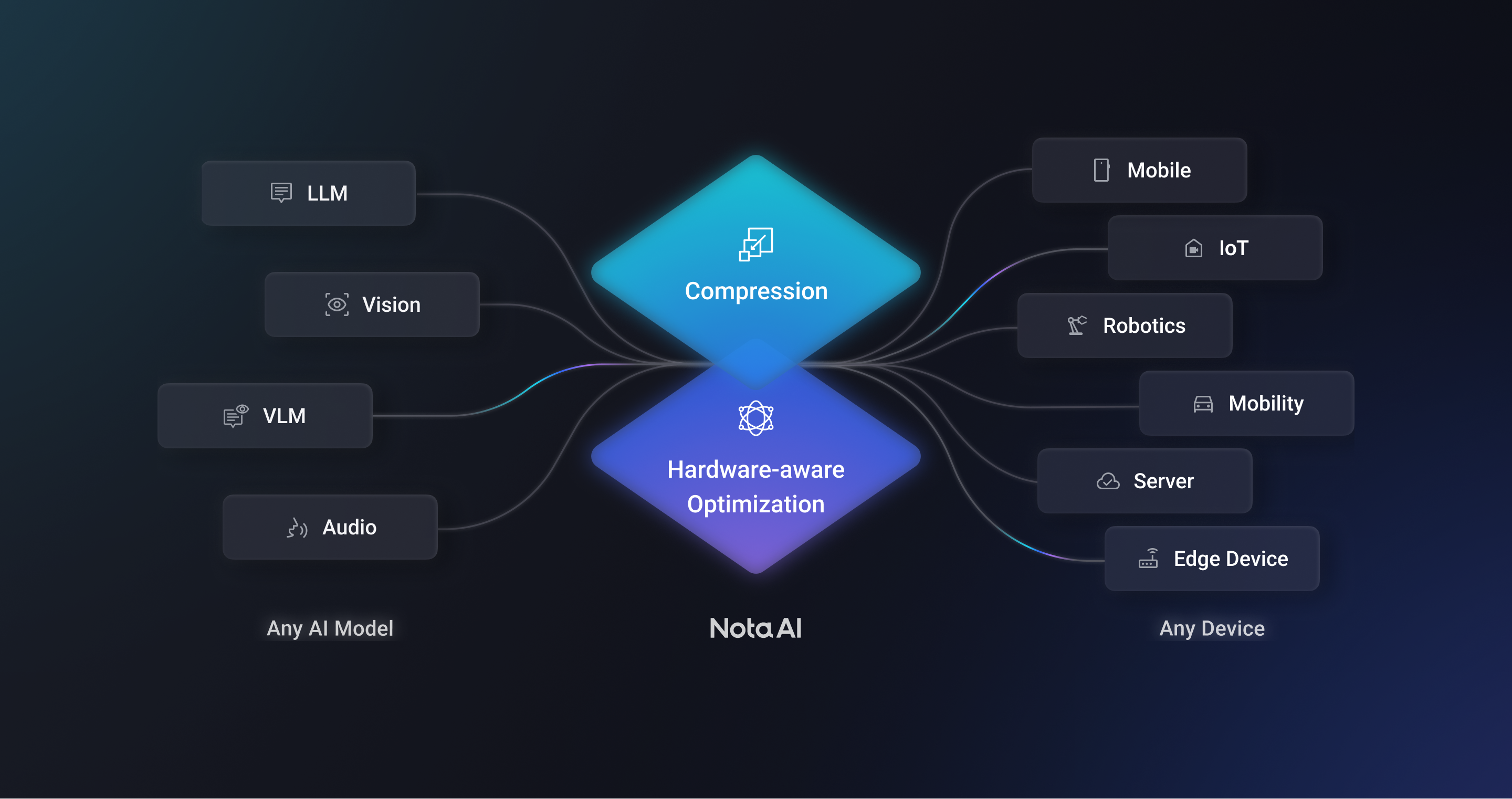 The Hardest Places to Run AI: Where Nota AI Tackles the Constraints