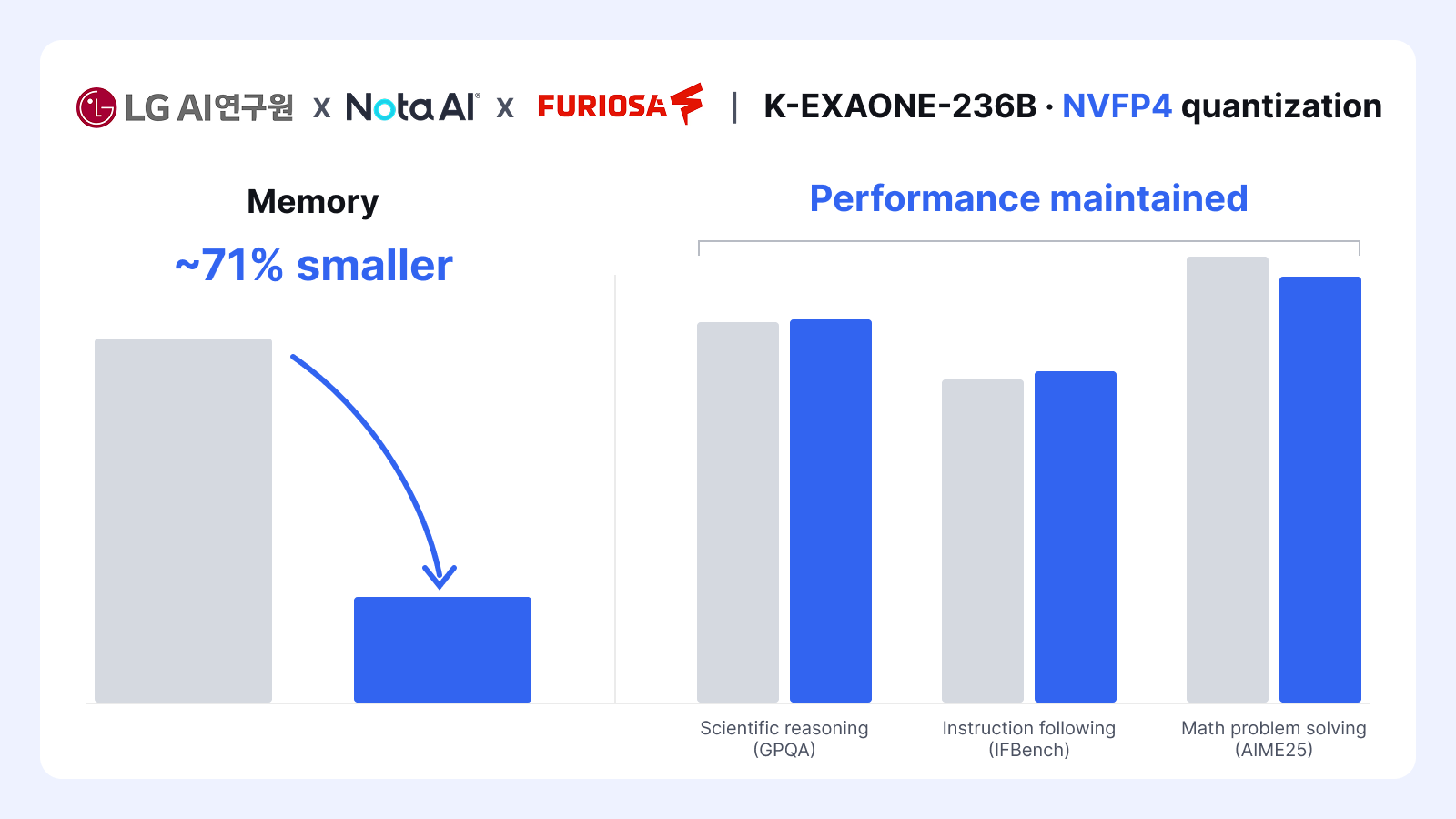[NetsPresso® AQ Deep Dive] How to Quantize the K-EXAONE-236B Model to 4-Bit (NVFP4)