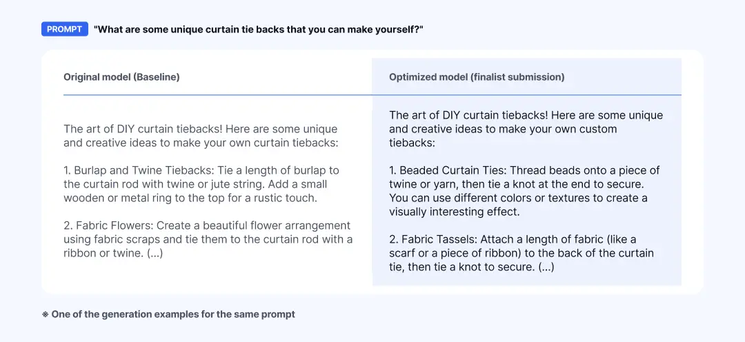 A side-by-side table comparing the answers generated by the original model (Baseline) and the optimized model (finalist submission) for the same prompt, "What are some unique curtain tie backs that you can make yourself?" Both list curtain-tieback ideas with similar structure and completeness, showing that generation quality holds at the original level even after optimization. One of several generation examples.