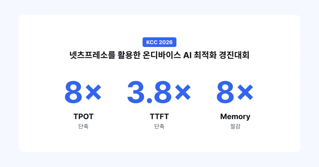 라즈베리파이에서 Llama를 8배 빠르게: KCC 2026 온디바이스 AI 최적화 경진대회
