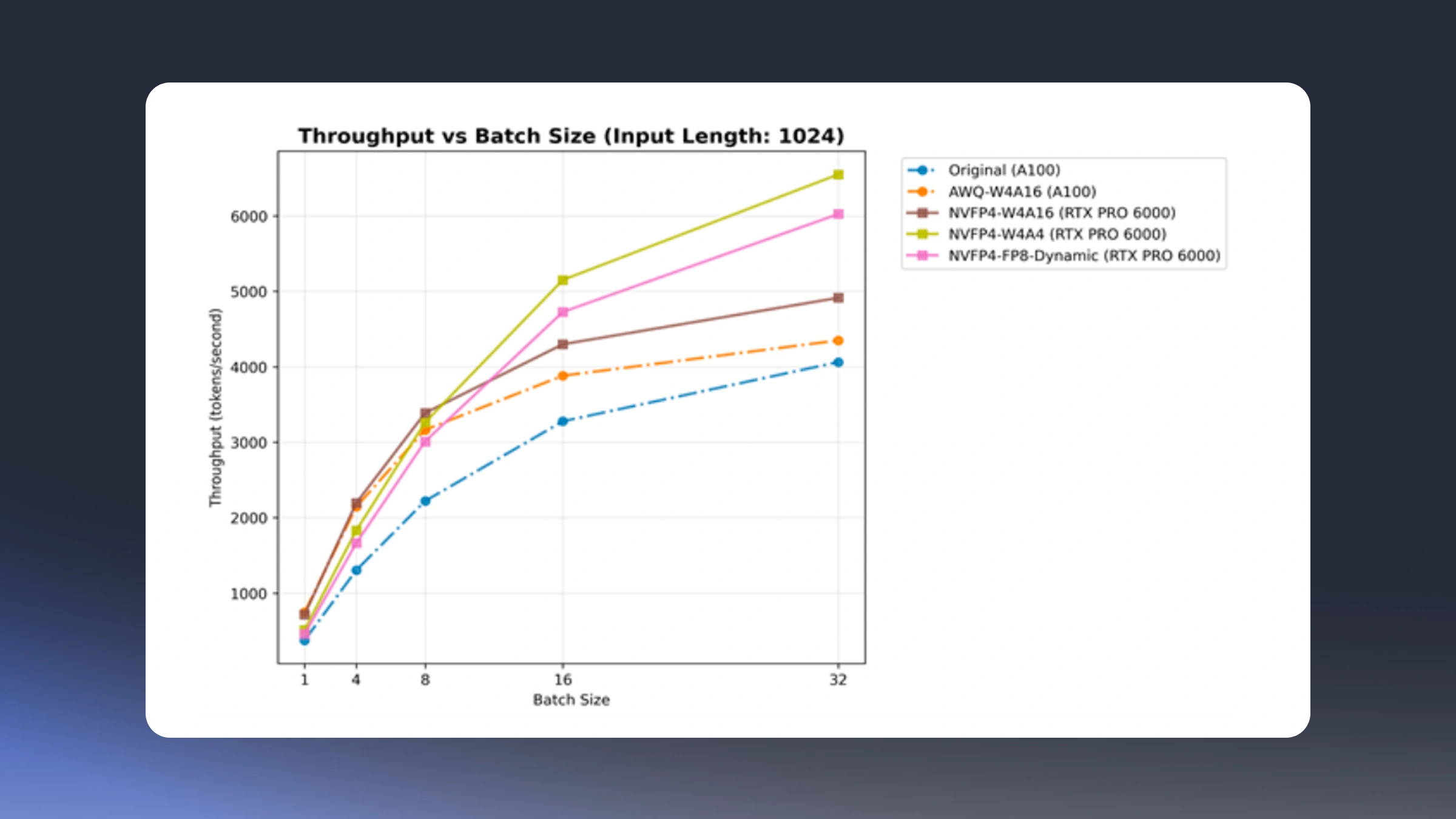 NVIDIA Blackwell; The Impact of NVFP4 For LLM Inference