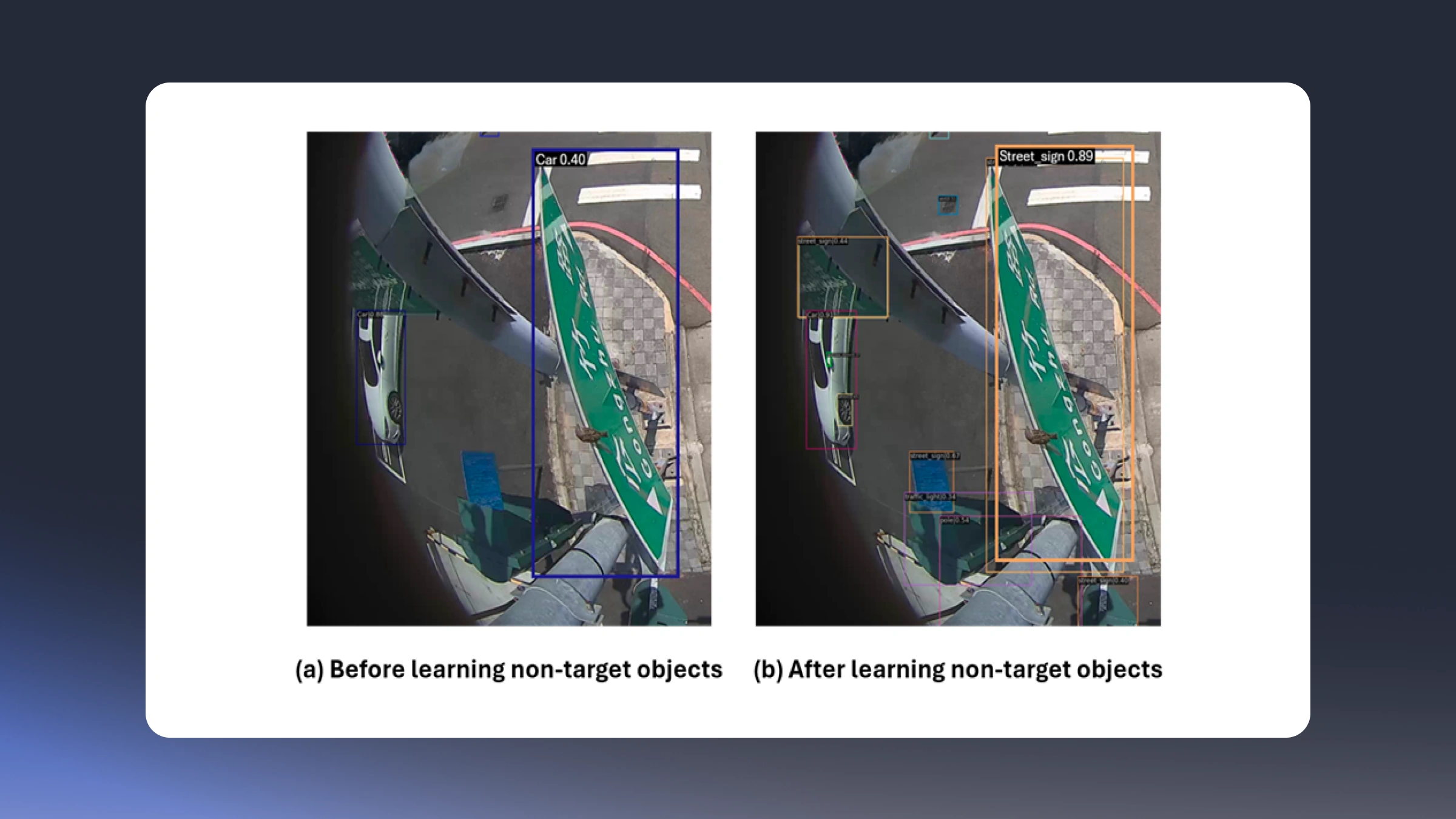 Road Object Detection Robust to Distorted Objects at the Edge Regions of images