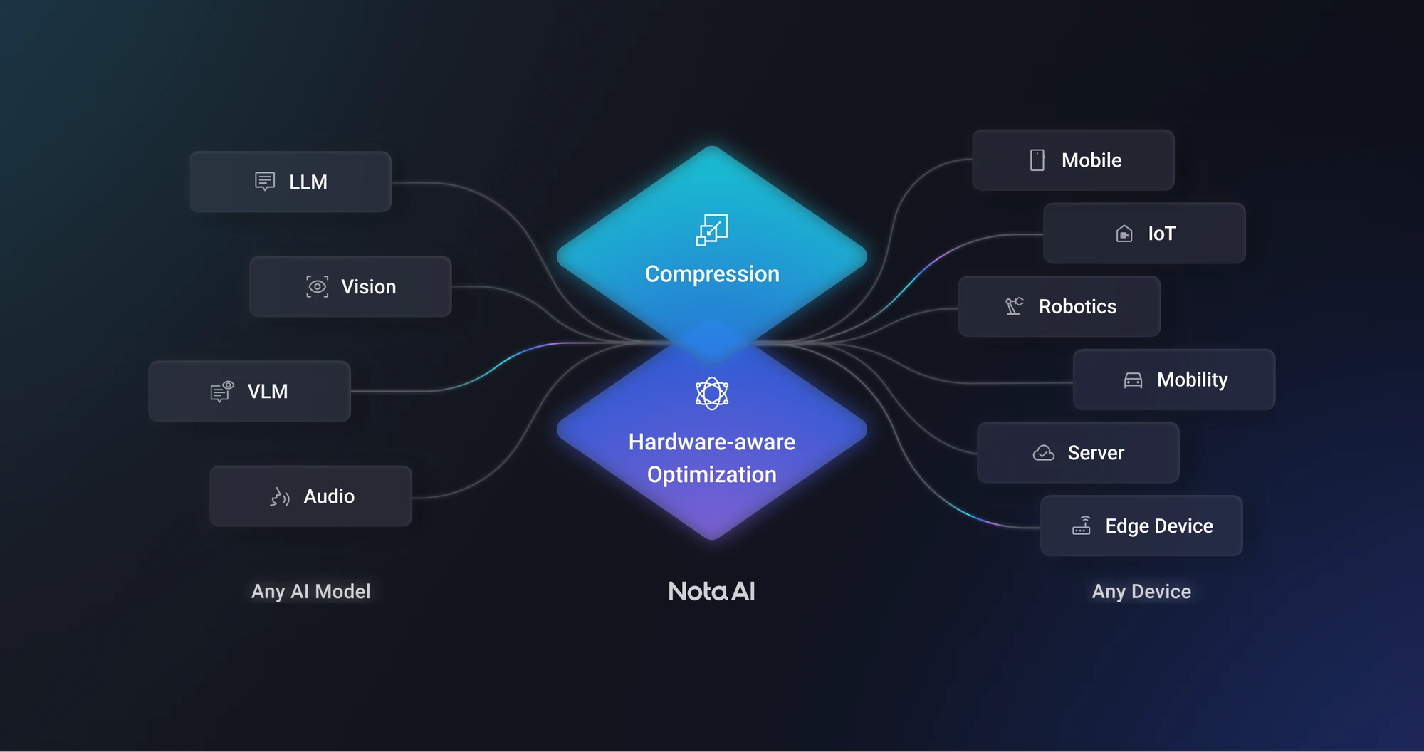 The Hardest Places to Run AI: Where Nota AI Tackles the Constraints