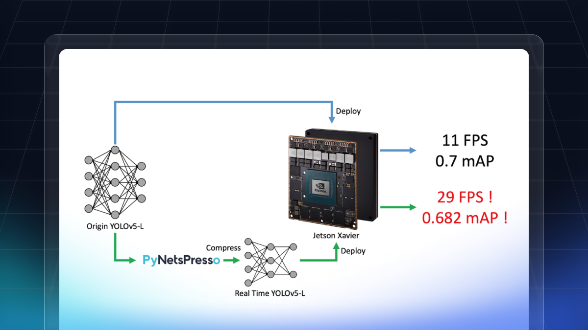 Enhancing Real-Time Processing of YOLOv5-L Using Pruning Techniques in PyNetsPresso