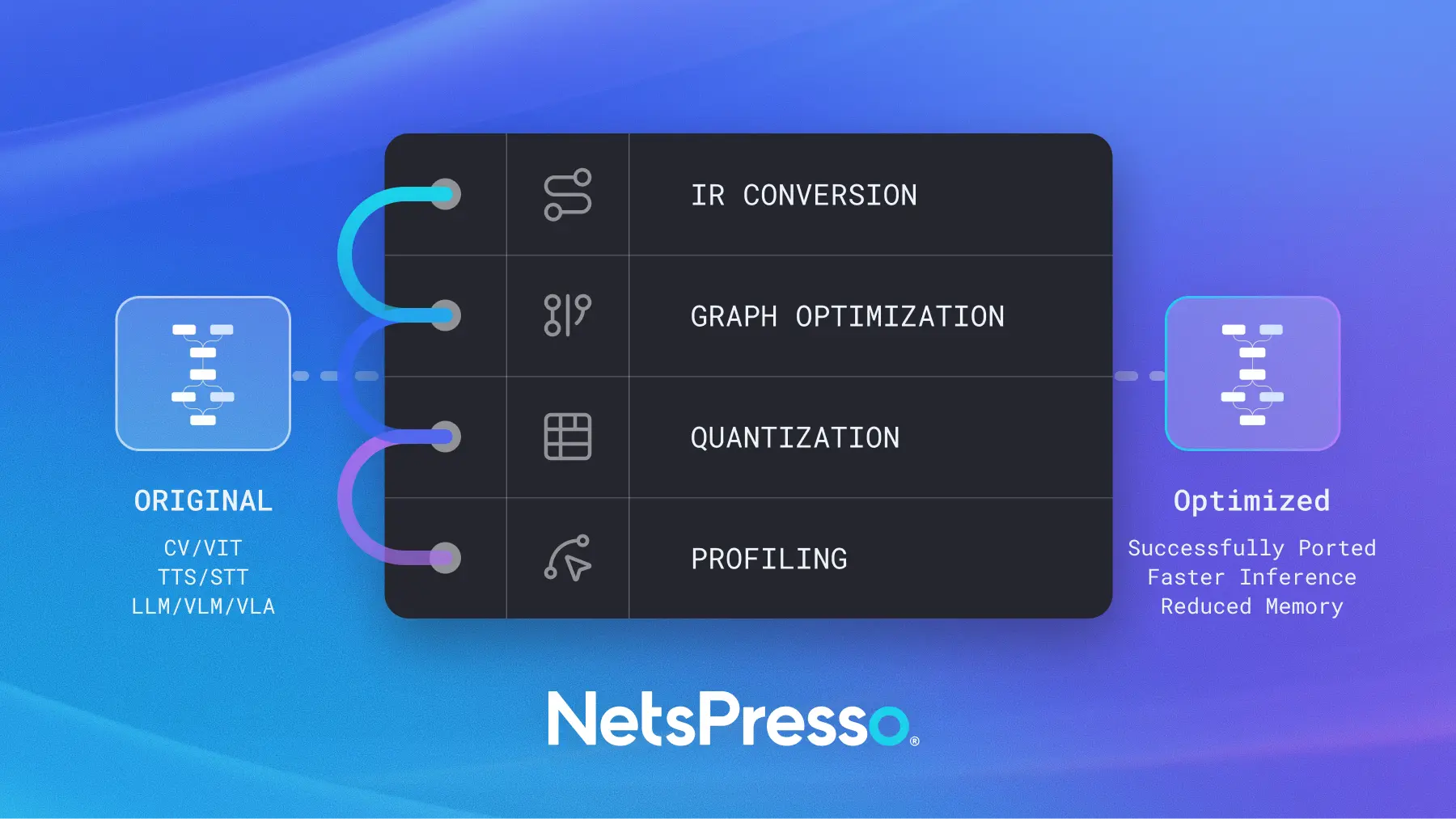 [A Deep Dive into NetsPresso®] A Platform That Handles Everything from Model Optimization to Target Deployment