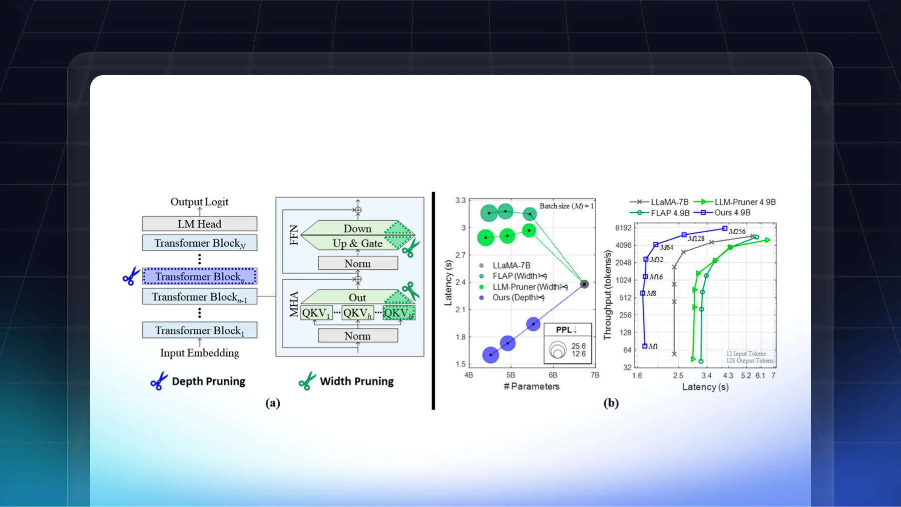 Shortened LLM: A Simple Depth Pruning for Large Language Models