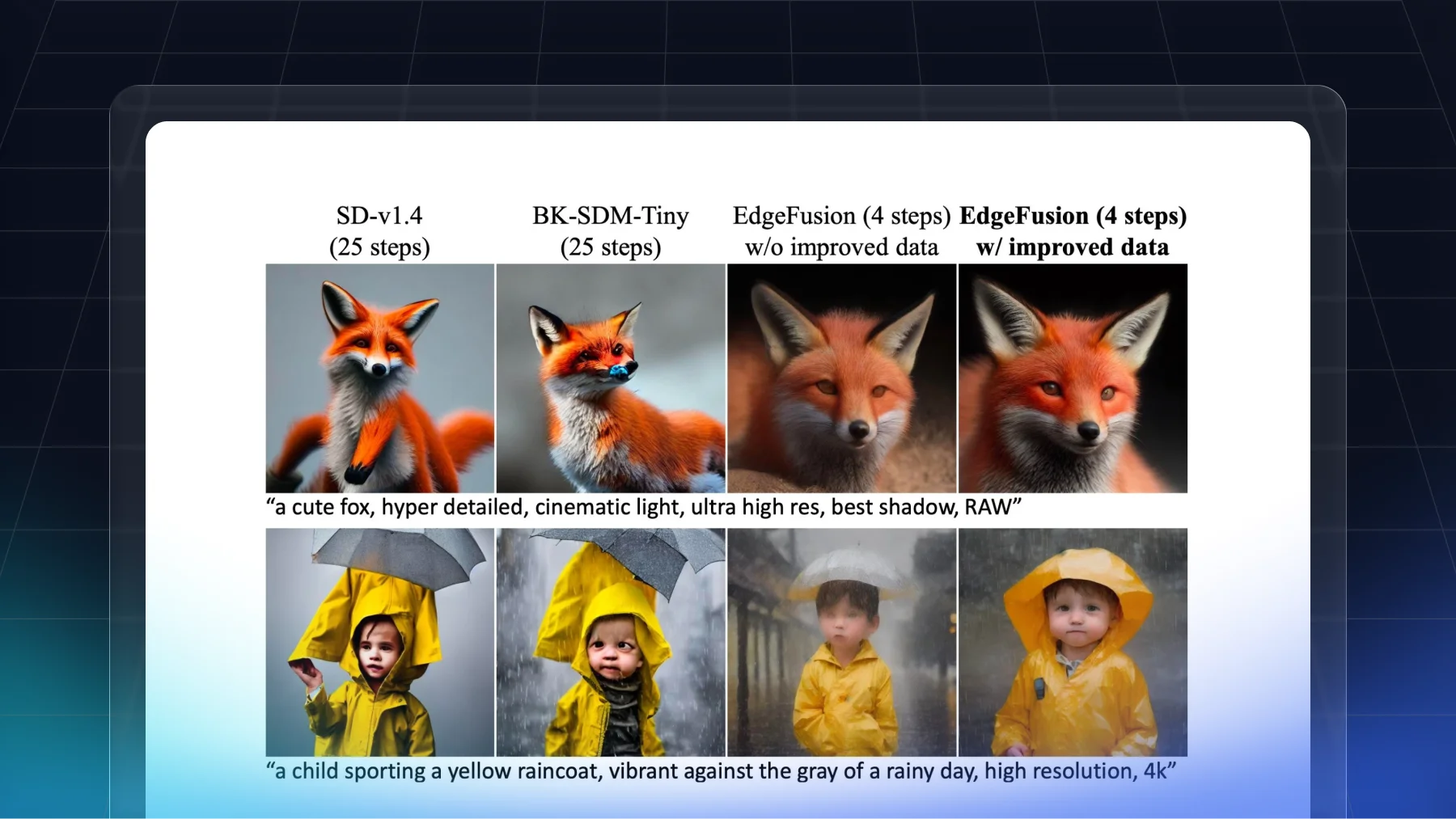 EdgeFusion: On-device Text-to-Image Generation
