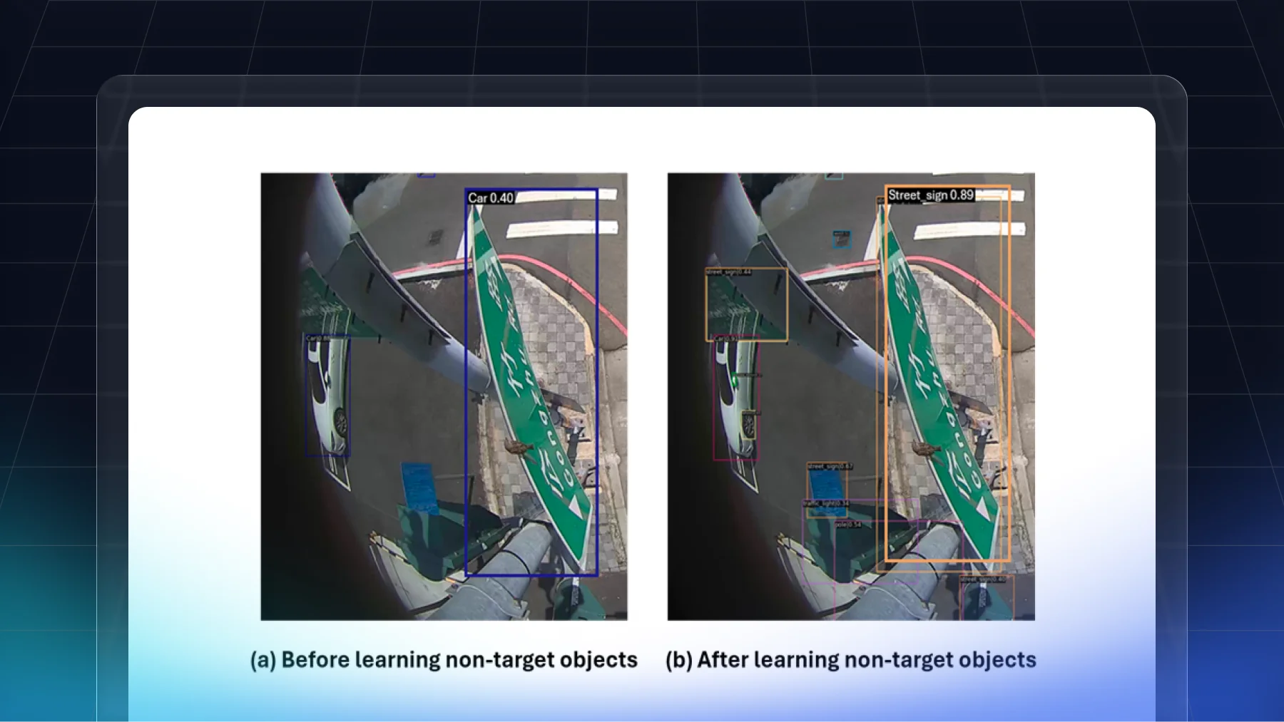 Road Object Detection Robust to Distorted Objects at the Edge Regions of images