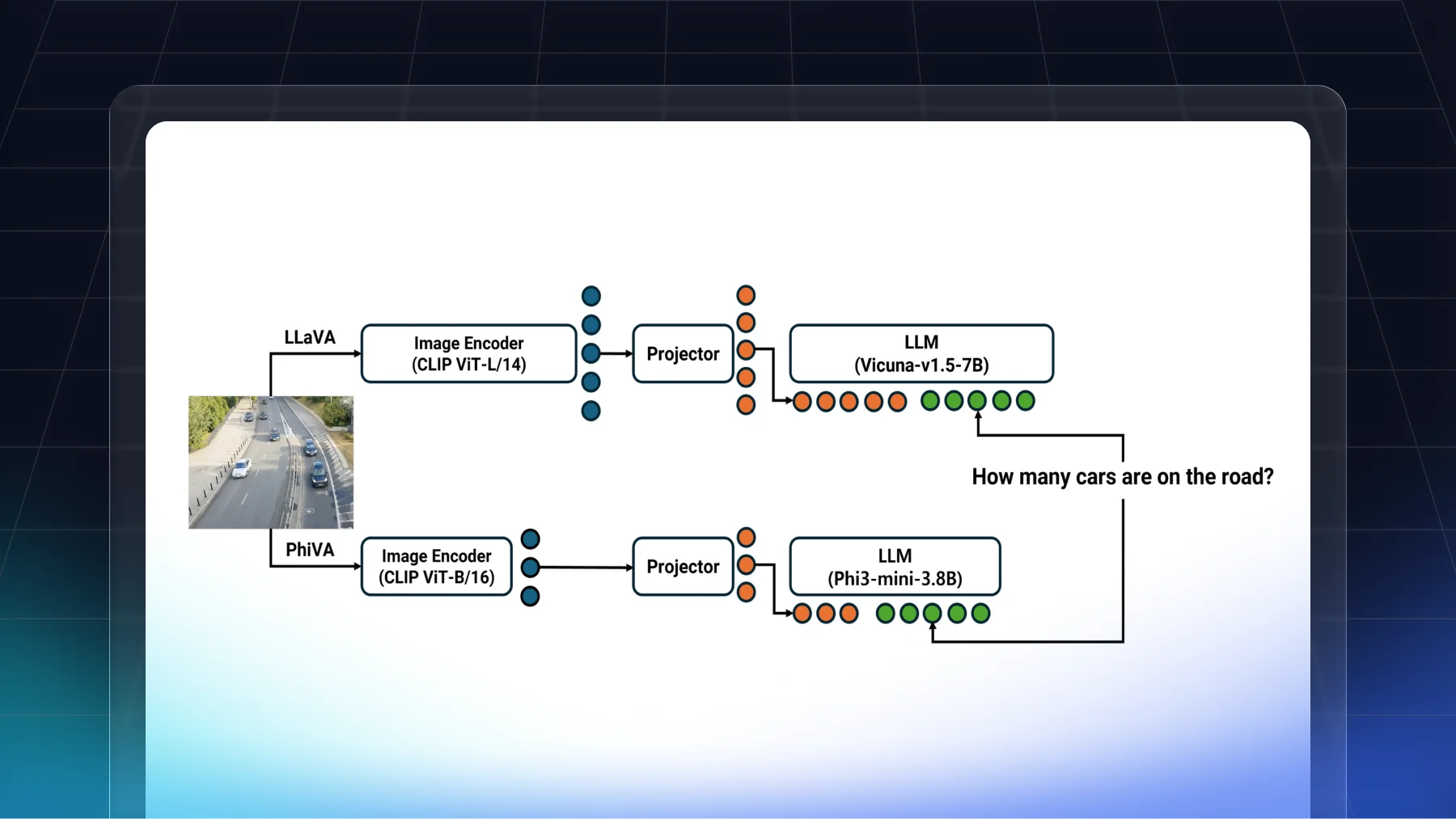 Deploying an Efficient Vision-Language Model on Mobile Devices