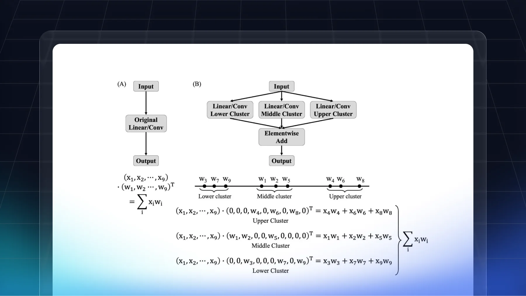 SplitQuant: Layer Splitting for Low-Bit Neural Network Quantization for Edge AI Devices