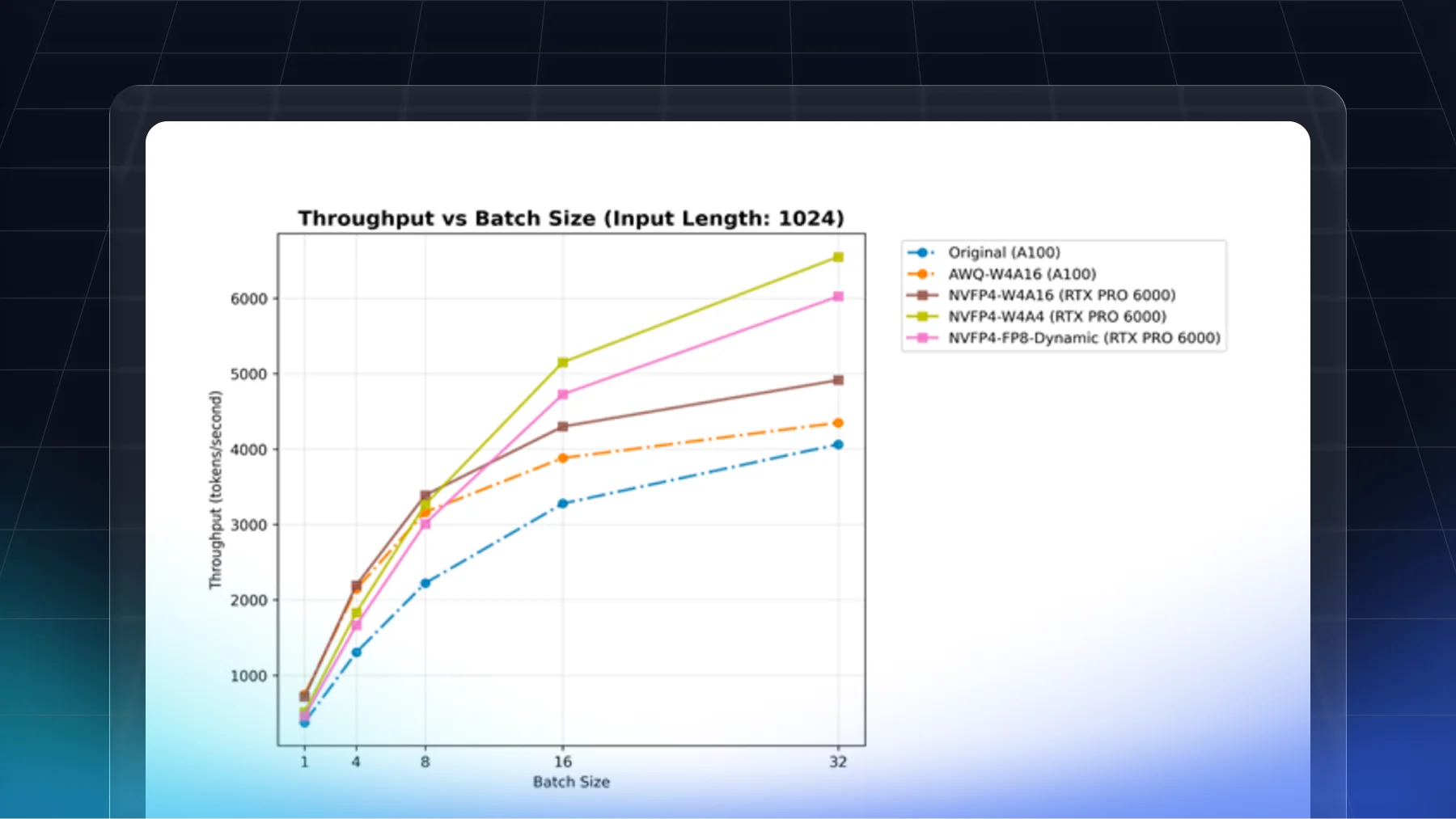 NVFP4 Explained: Blackwell's 4-Bit Format for LLM Inference