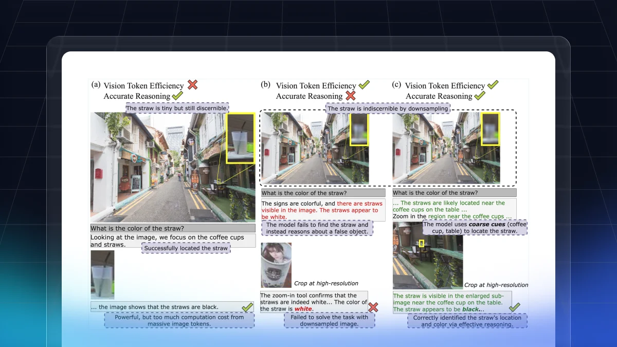 ERGO: Efficient High-Resolution Visual Understanding for Vision-Language Models