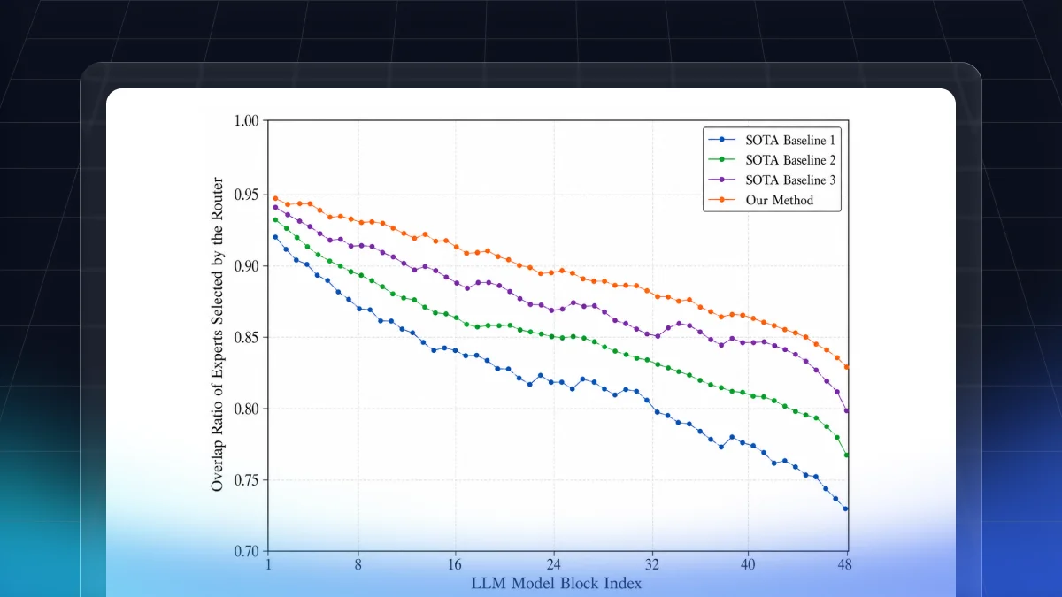 Two papers discussing quantization methods specialized for MoE LLMs, accepted to an ICML 2026 workshop