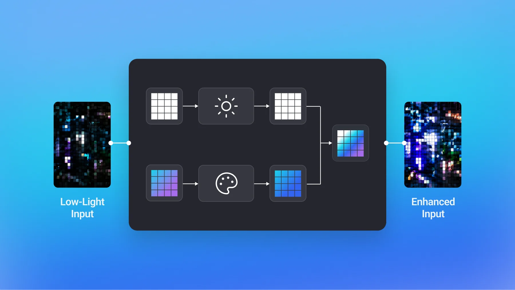 Full-Stack Optimization for Low-Light Video on Jetson Orin NX: From 400 ms to 28 ms