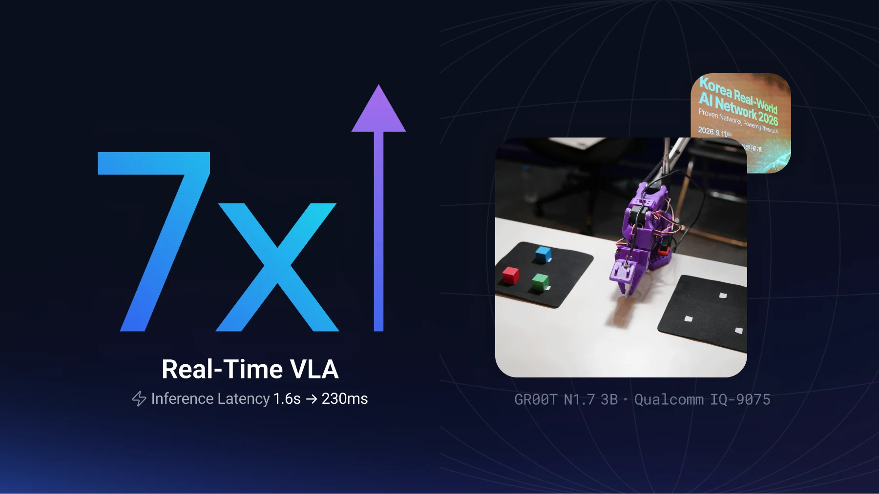 Running VLA Without a GPU: 1.6s to 230ms on a Qualcomm NPU