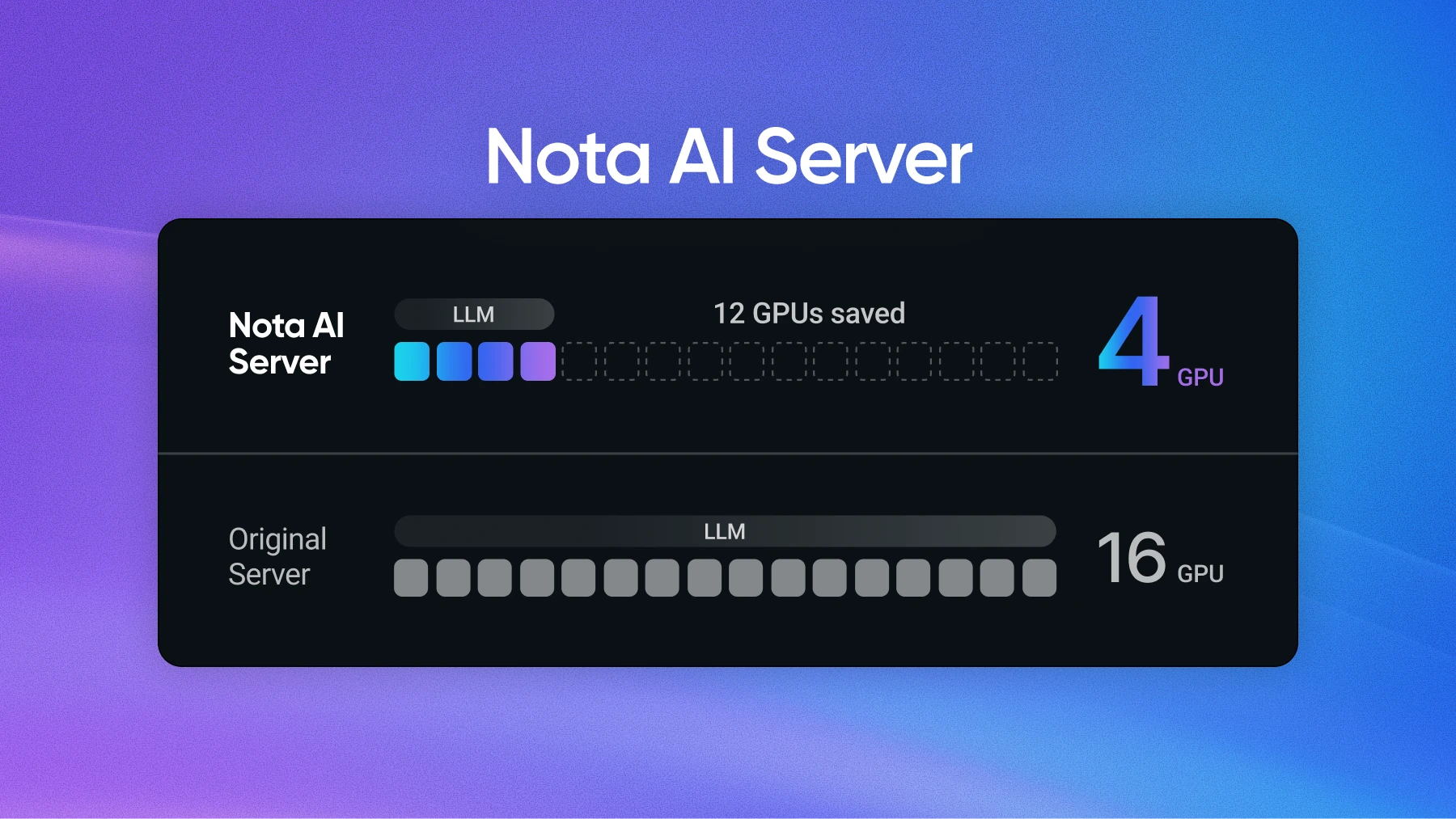 [Nota AI Server] Building an On-Premises LLM: What to Check Before You Buy GPUs