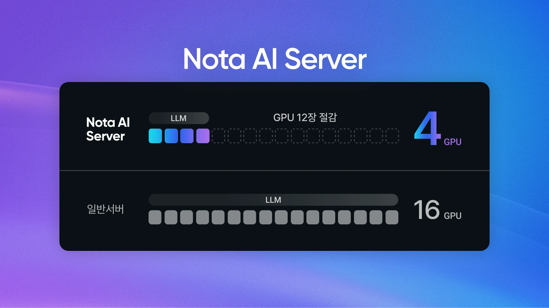 [Nota AI Server] 온프레미스 LLM 구축, GPU 사기 전에 확인해야 할 것