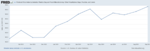 Fred Polyethylene Chart Q4-2024