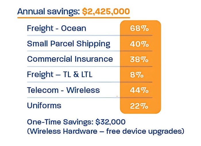 Bystronic Case Study Results