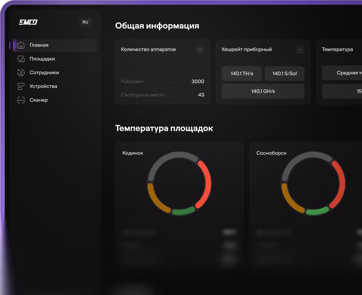Интерфейс управления с общей информацией: количество работающих аппаратов — 3000, свободных — 43; приборный хешрейт; температурные круговые графики по площадкам Кодинск и Сосновборск.