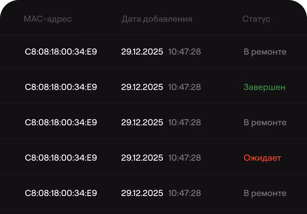 Таблица с пятью строками устройств, отображающая MAC-адрес, дату добавления 29.12.2025 и статус: три устройства в ремонте, одно завершено зеленым, и одно ожидает красным.
