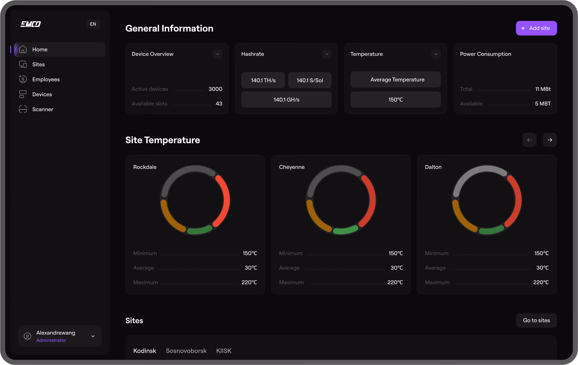 Dashboard interface showing device stats, site temperatures for Rockdale, Cheyenne, and Dalton, and power consumption.